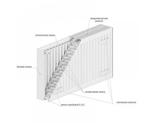 ROMMER 21/300/600 радиатор стальной панельный нижнее подключение Ventil