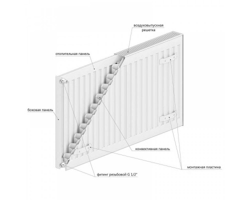 ROMMER 22/500/500 радиатор стальной панельный боковое подключение Compact