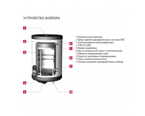 Бойлер настенный ACV Smart Line EW 240